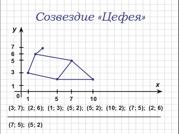 Созвездие «Цефея» (3; 7); (2; 6); (1; 3); (5; 2);