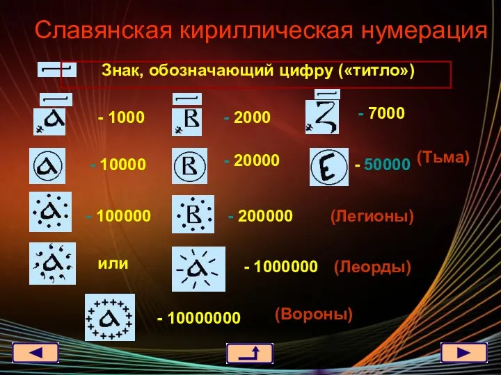 Знак, обозначающий цифру («титло») - 1000 - 7000 - 2000