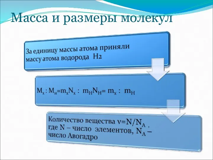 Масса и размеры молекул