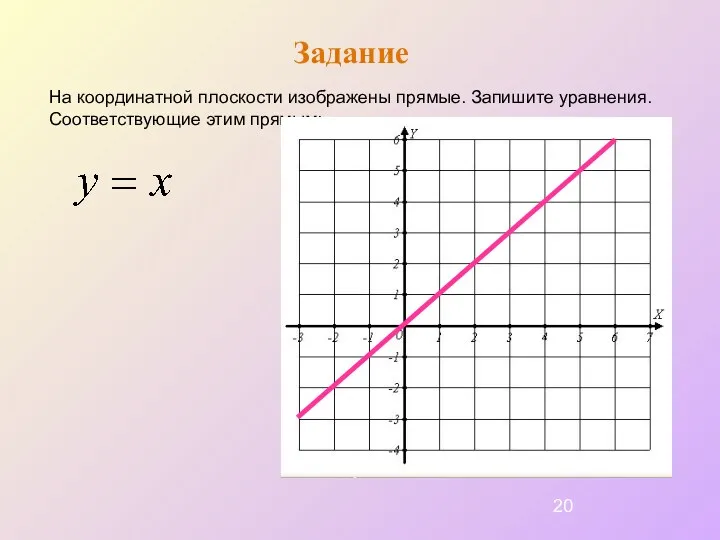 Задание На координатной плоскости изображены прямые. Запишите уравнения. Соответствующие этим прямым: