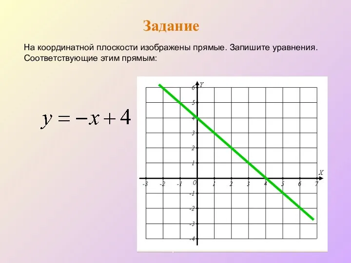 Задание На координатной плоскости изображены прямые. Запишите уравнения. Соответствующие этим прямым: