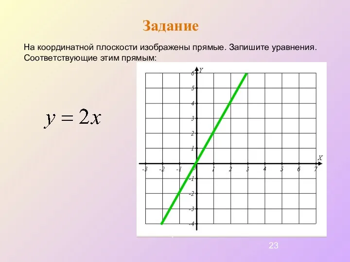 Задание На координатной плоскости изображены прямые. Запишите уравнения. Соответствующие этим прямым: