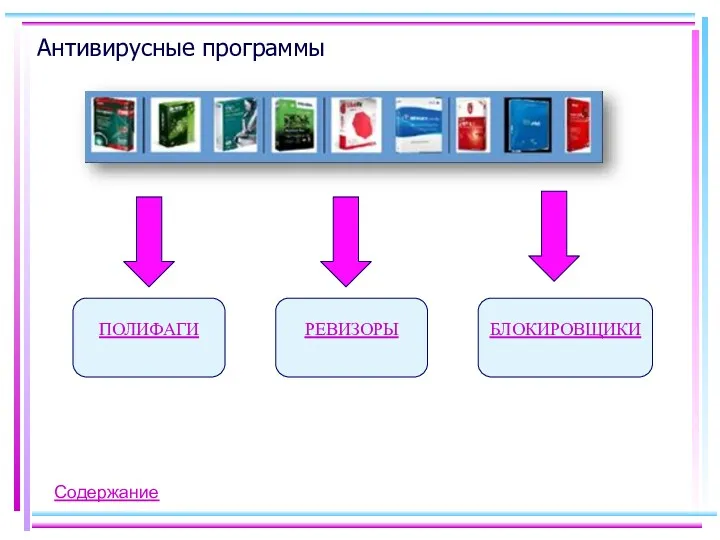 Антивирусные программы Содержание ПОЛИФАГИ РЕВИЗОРЫ БЛОКИРОВЩИКИ