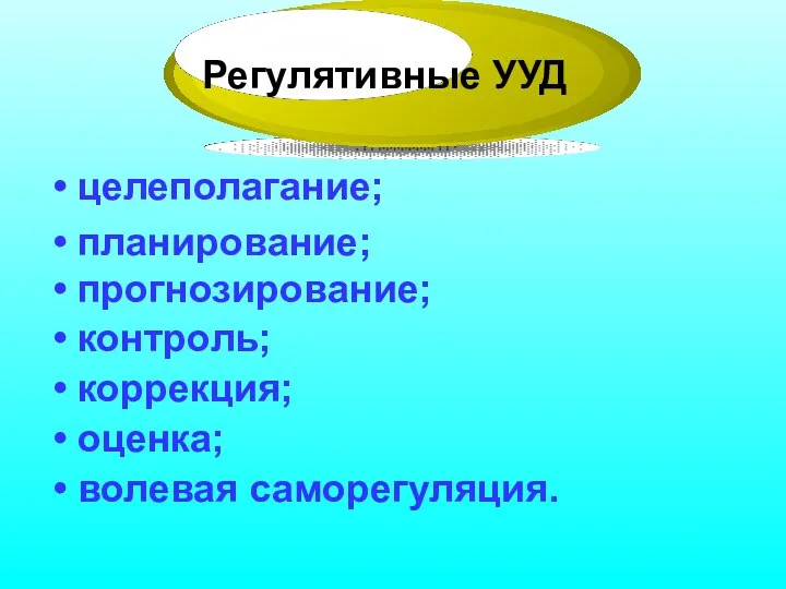 целеполагание; планирование; прогнозирование; контроль; коррекция; оценка; волевая саморегуляция. Регулятивные УУД