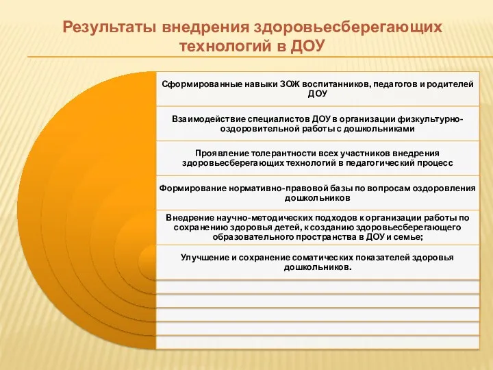 Результаты внедрения здоровьесберегающих технологий в ДОУ