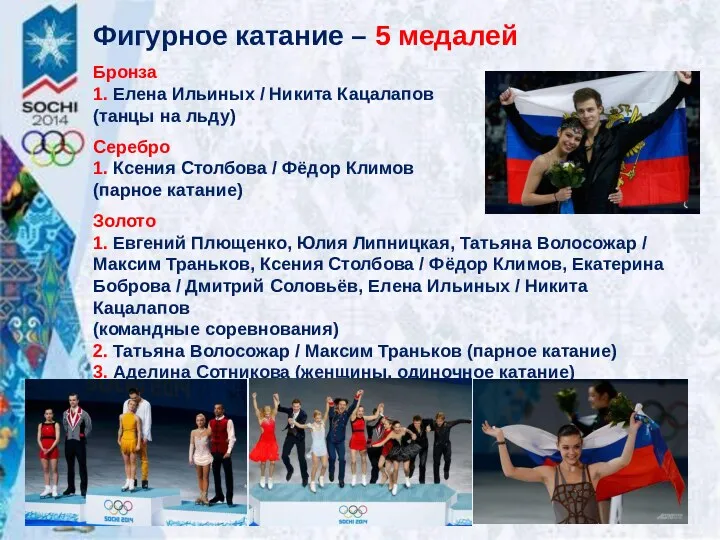 Фигурное катание – 5 медалей Бронза 1. Елена Ильиных / Никита Кацалапов (танцы