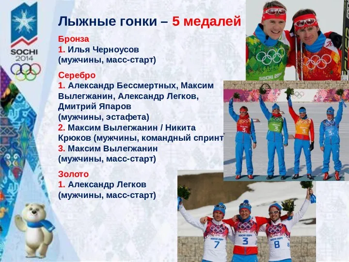 Лыжные гонки – 5 медалей Бронза 1. Илья Черноусов (мужчины, масс-старт) Серебро 1.
