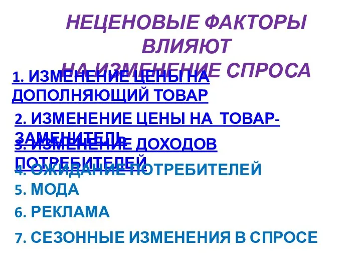 НЕЦЕНОВЫЕ ФАКТОРЫ ВЛИЯЮТ НА ИЗМЕНЕНИЕ СПРОСА 1. ИЗМЕНЕНИЕ ЦЕНЫ НА