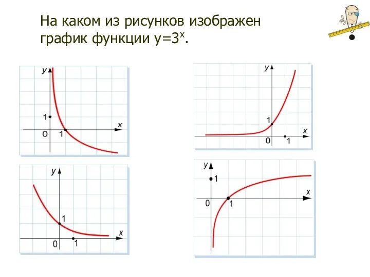 На каком из рисунков изображен график функции у=3x.