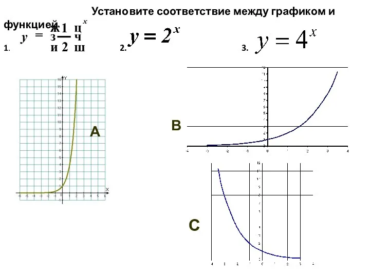 Установите соответствие между графиком и функцией 1. 2. 3. А В С