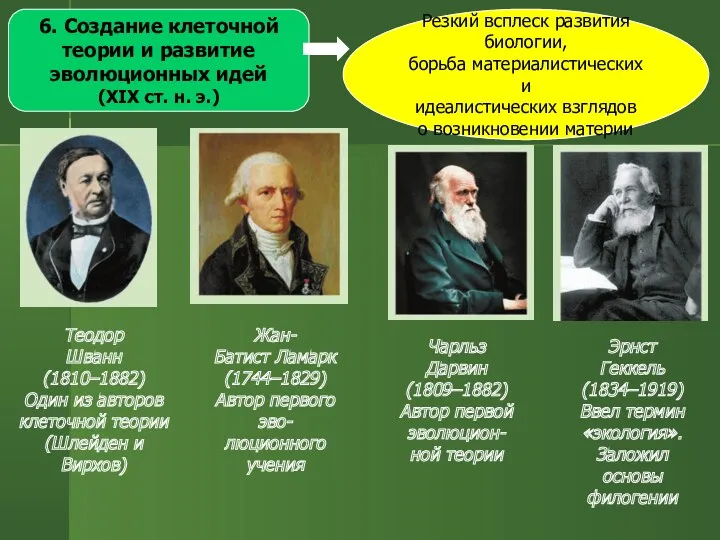 6. Создание клеточной теории и развитие эволюционных идей (ХІХ ст.