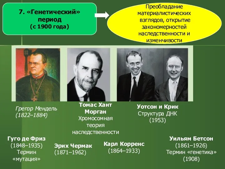 7. «Генетический» период (с 1900 года) Преобладание материалистических взглядов, открытие