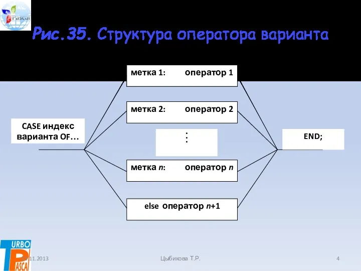 Рис.35. Структура оператора варианта 03.11.2013 Цыбикова Т.Р.