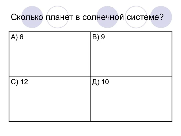 Сколько планет в солнечной системе?