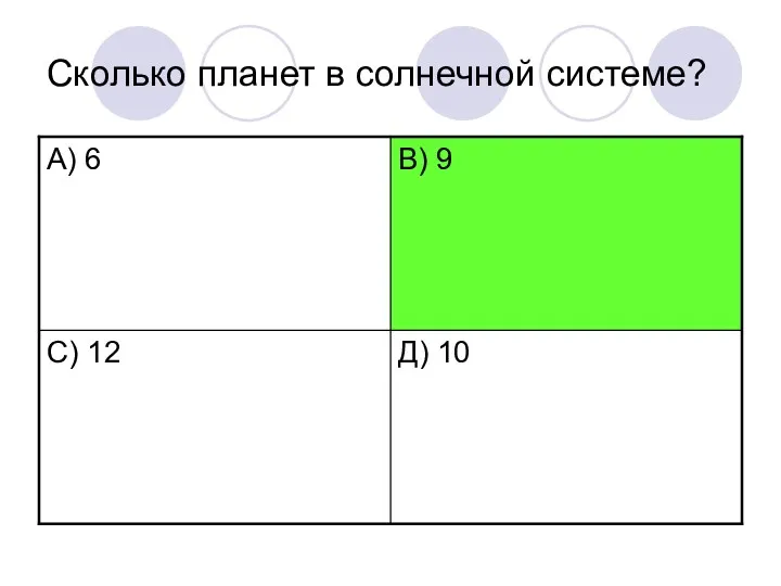 Сколько планет в солнечной системе?