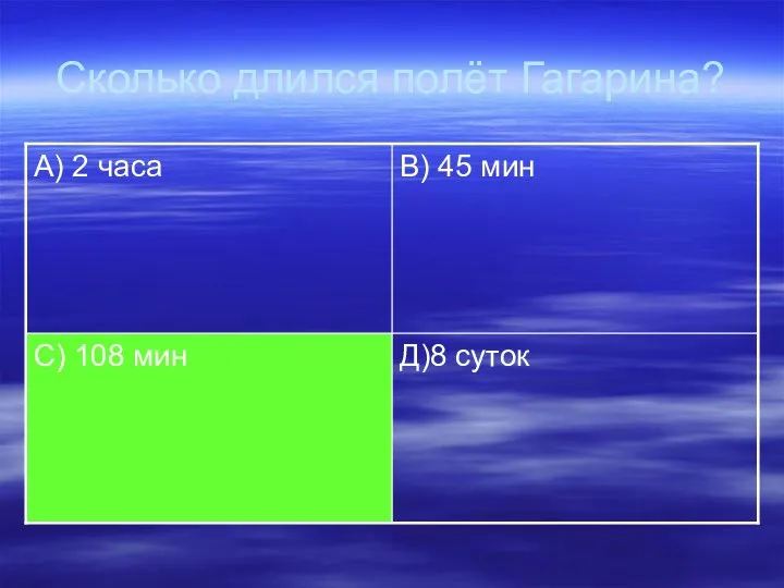 Сколько длился полёт Гагарина?