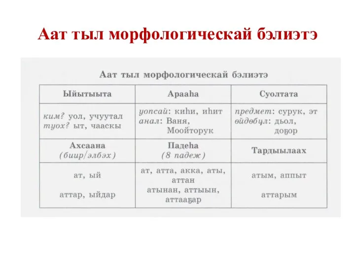 Аат тыл морфологическай бэлиэтэ