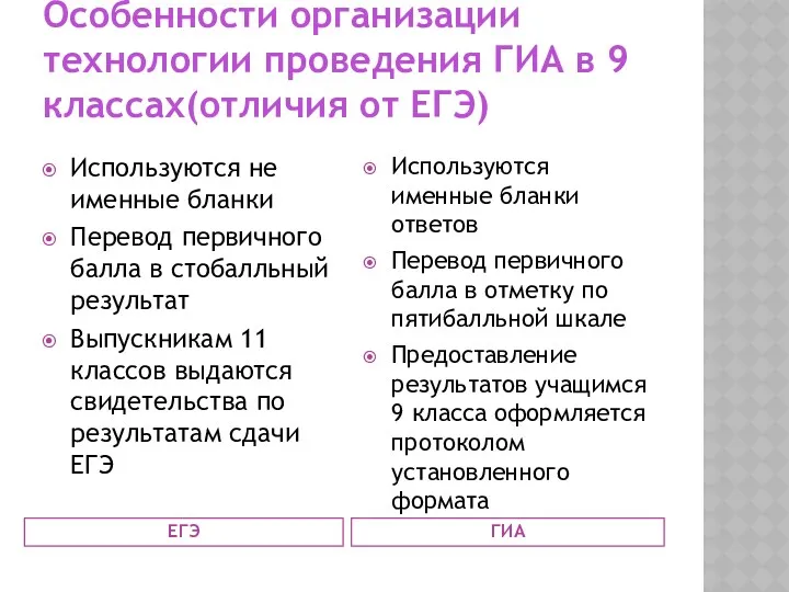 Особенности организации технологии проведения ГИА в 9 классах(отличия от ЕГЭ)