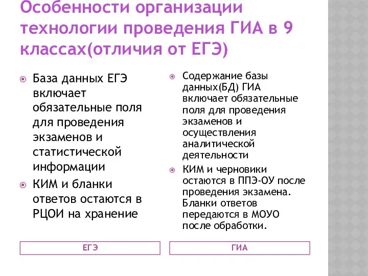 Особенности организации технологии проведения ГИА в 9 классах(отличия от ЕГЭ)