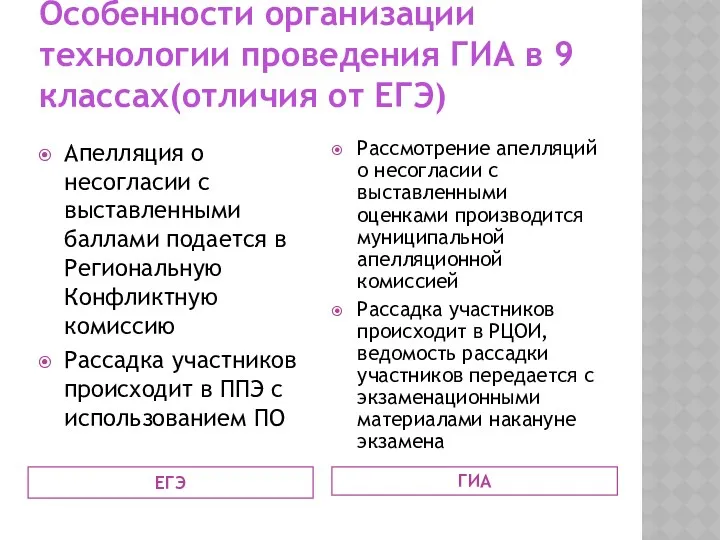 Особенности организации технологии проведения ГИА в 9 классах(отличия от ЕГЭ)