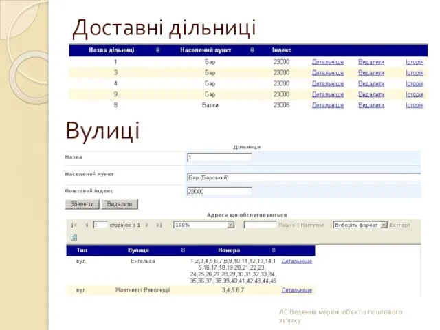 Доставні дільниці АС Ведення мережі об’єктів поштового зв’язку Вулиці