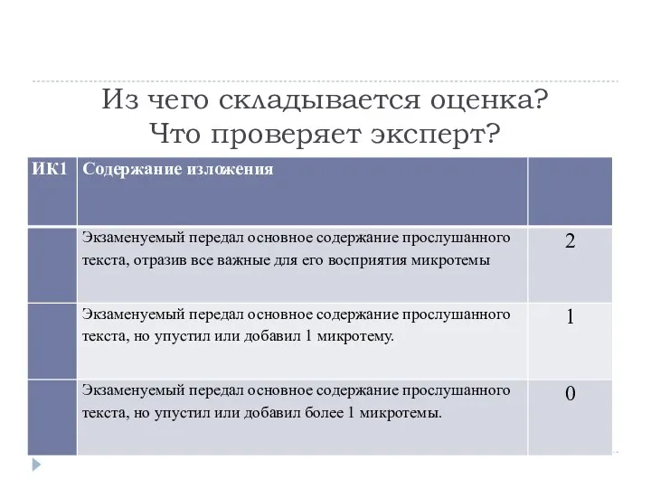 Из чего складывается оценка? Что проверяет эксперт?