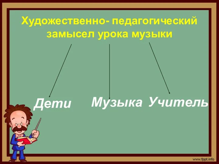 Художественно- педагогический замысел урока музыки Дети Музыка Учитель