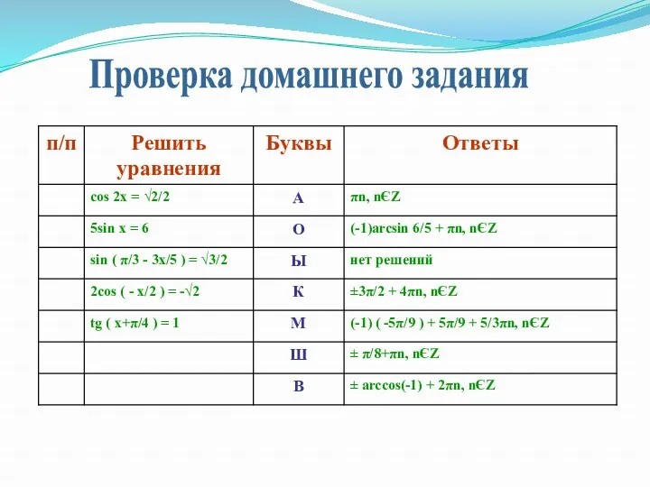 Проверка домашнего задания