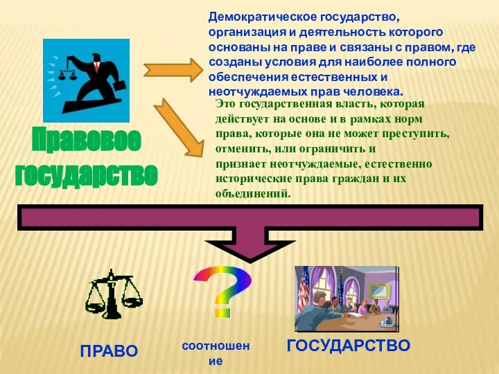 Демократическое государство, организация и деятельность которого основаны на праве и