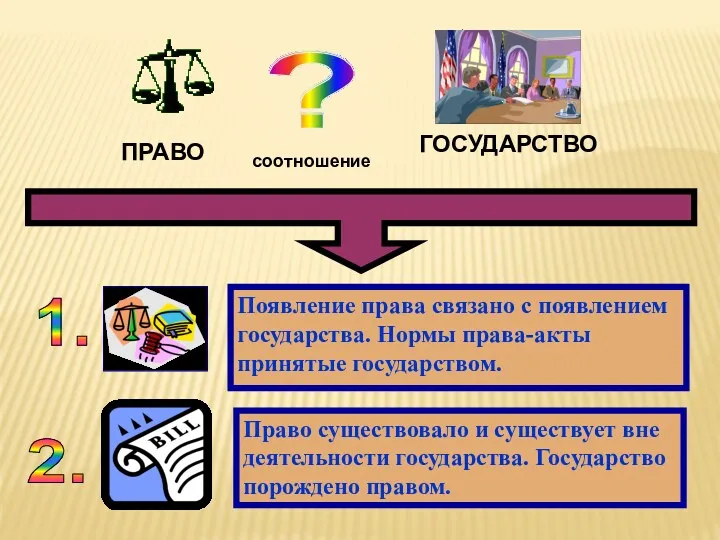 Право существовало и существует вне деятельности государства. Государство порождено правом. 2.