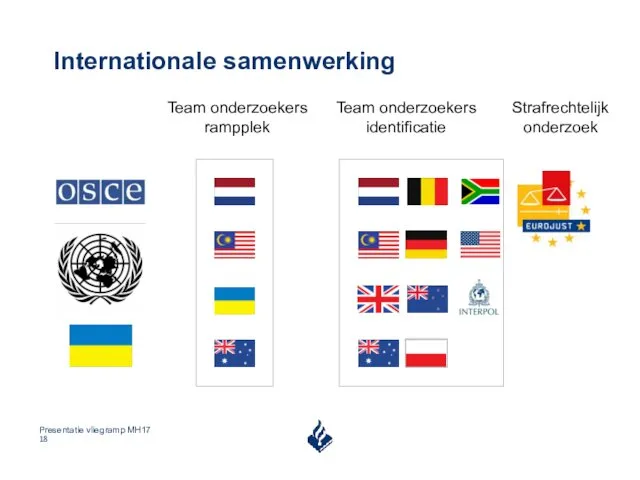 Internationale samenwerking Team onderzoekers rampplek Team onderzoekers identificatie Strafrechtelijk onderzoek