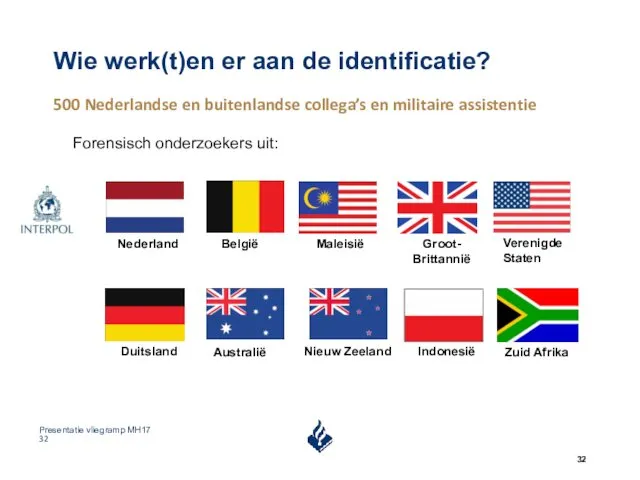 Wie werk(t)en er aan de identificatie? 500 Nederlandse en buitenlandse