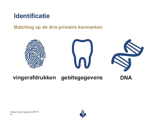 Identificatie Matching op de drie primaire kenmerken vingerafdrukken gebitsgegevens DNA