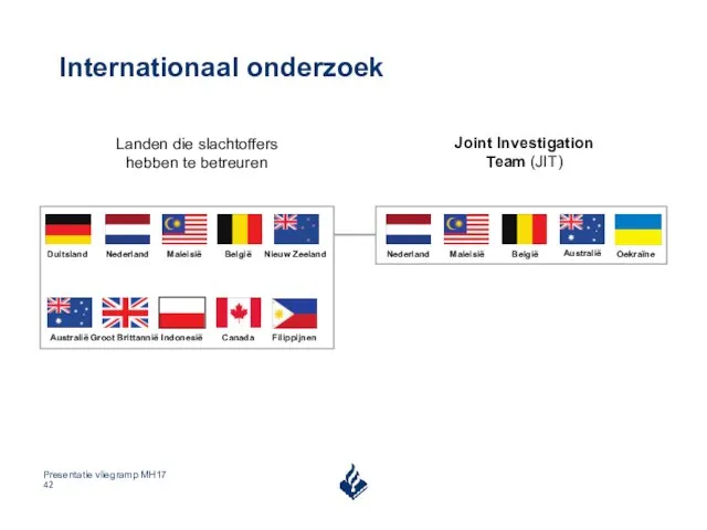 Internationaal onderzoek Landen die slachtoffers hebben te betreuren Joint Investigation