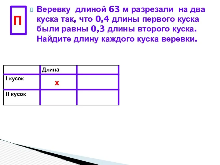 Веревку длиной 63 м разрезали на два куска так, что 0,4 длины первого