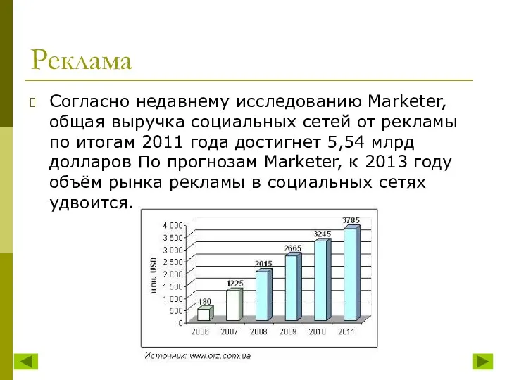 Реклама Согласно недавнему исследованию Marketer, общая выручка социальных сетей от