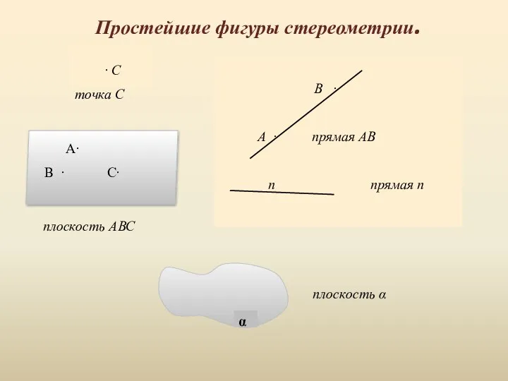 Простейшие фигуры стереометрии. ∙ С точка С В ∙ А