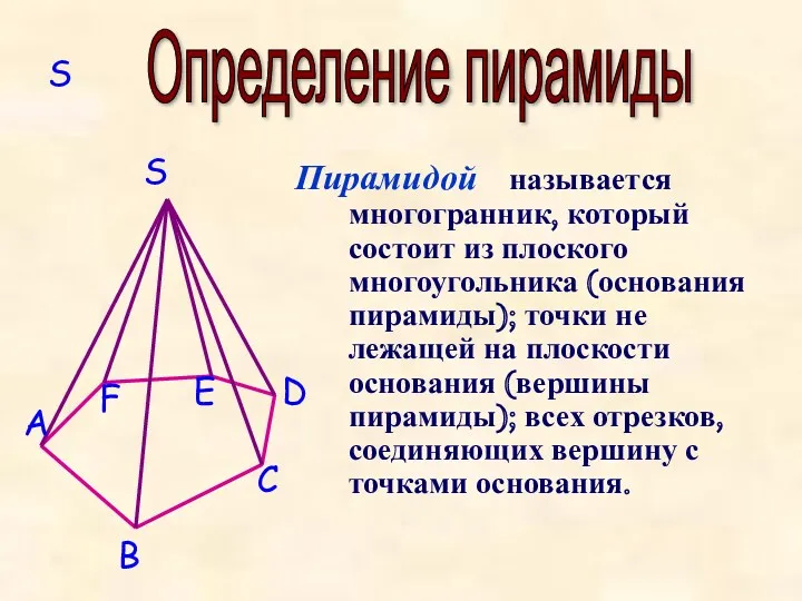 S Определение пирамиды S A B C D E F Пирамидой называется многогранник,