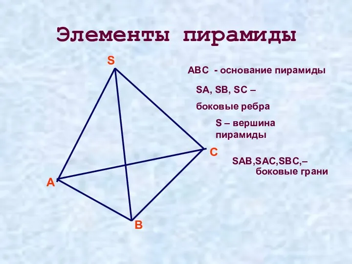 Элементы пирамиды A B C S ABC - основание пирамиды SA, SB, SC