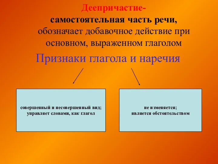 Деепричастие- самостоятельная часть речи, обозначает добавочное действие при основном, выраженном