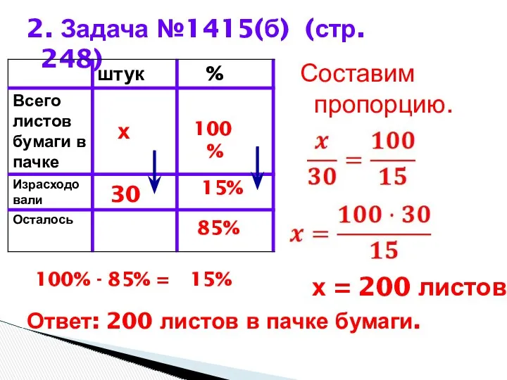 2. Задача №1415(б) (стр. 248) 30 100% 85% Составим пропорцию. Ответ: 200 листов