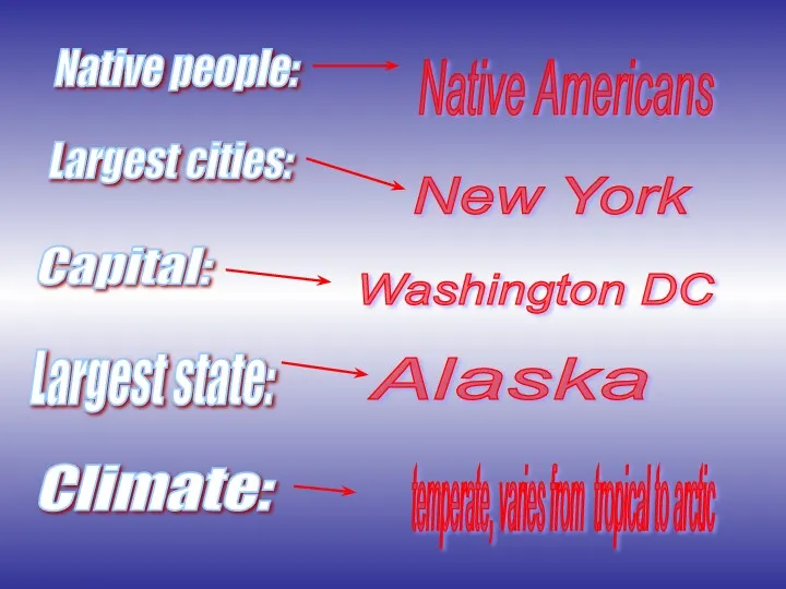 Native people: Native Americans Largest cities: New York Capital: Washington