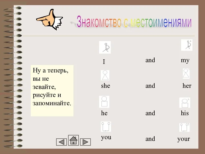 Знакомство с местоимениями Ну а теперь, вы не зевайте, рисуйте