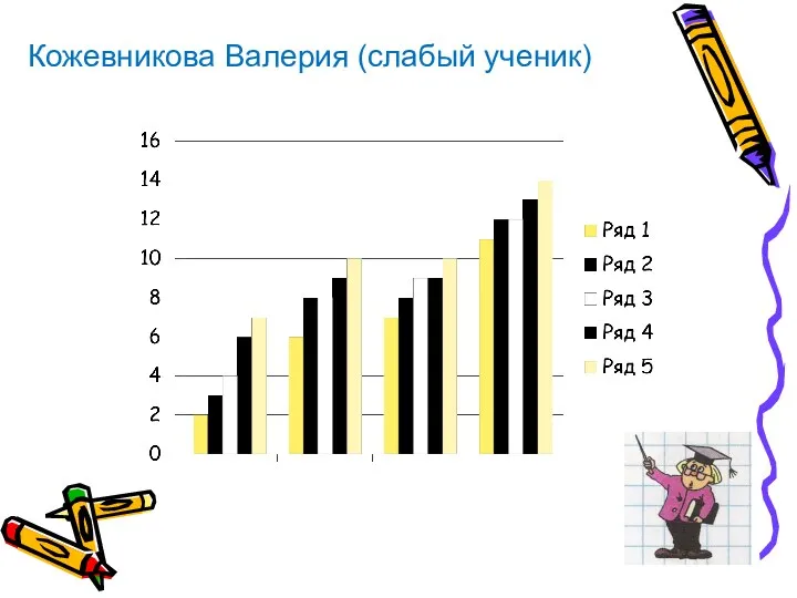 Кожевникова Валерия (слабый ученик)