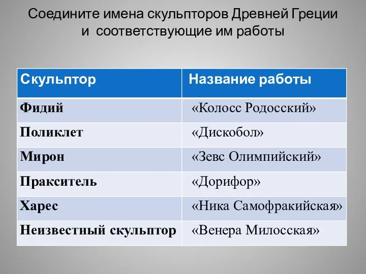 Соедините имена скульпторов Древней Греции и соответствующие им работы