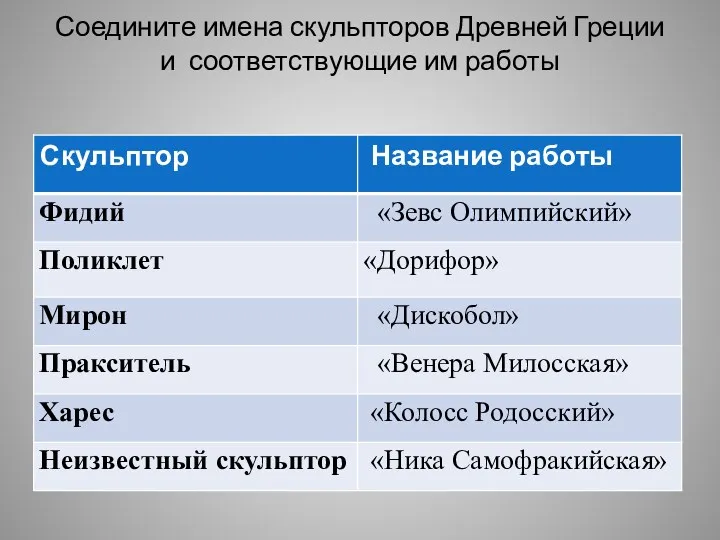 Соедините имена скульпторов Древней Греции и соответствующие им работы