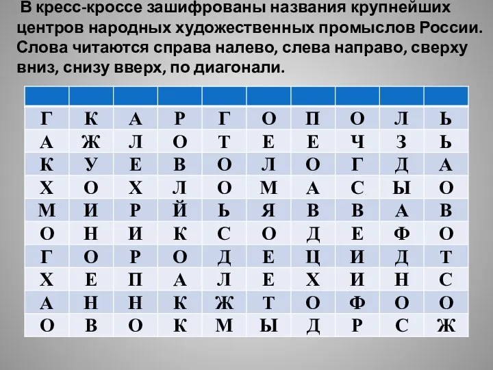 В кресс-кроссе зашифрованы названия крупнейших центров народных художественных промыслов России. Слова читаются справа