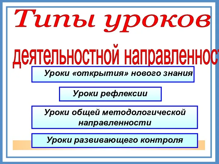 Типы уроков деятельностной направленности Уроки «открытия» нового знания Уроки рефлексии Уроки общей методологической