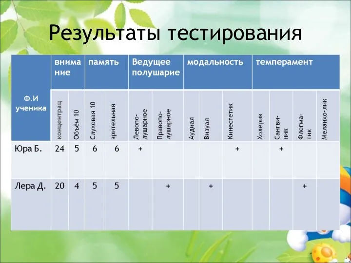 Результаты тестирования