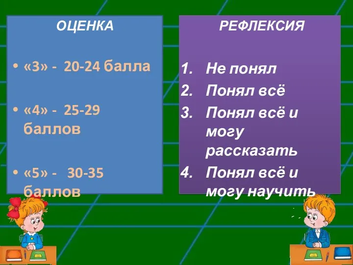 ОЦЕНКА «3» - 20-24 балла «4» - 25-29 баллов «5»